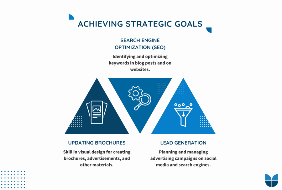Example-of-achieving-strategic-goals