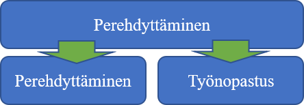 Perehdyttäminen ja työnopastus infograafi