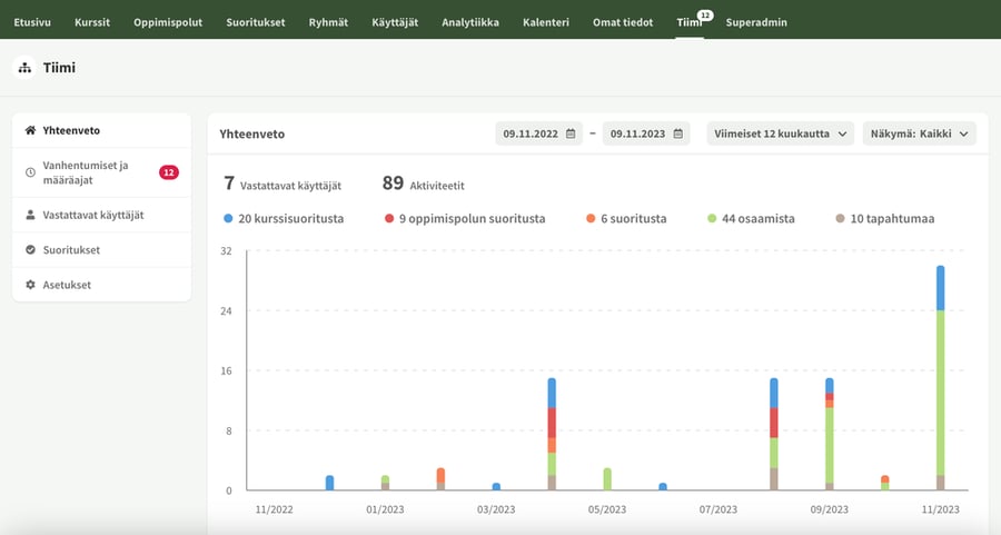Tiimianalytiikka-Vuolearning-oppimisalustalla