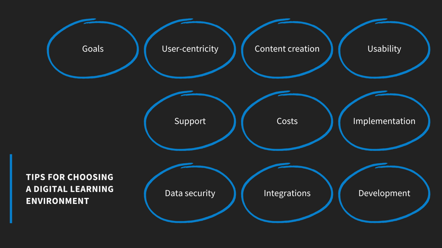 Tips-for-choosing-a-digital-learning-enviroment