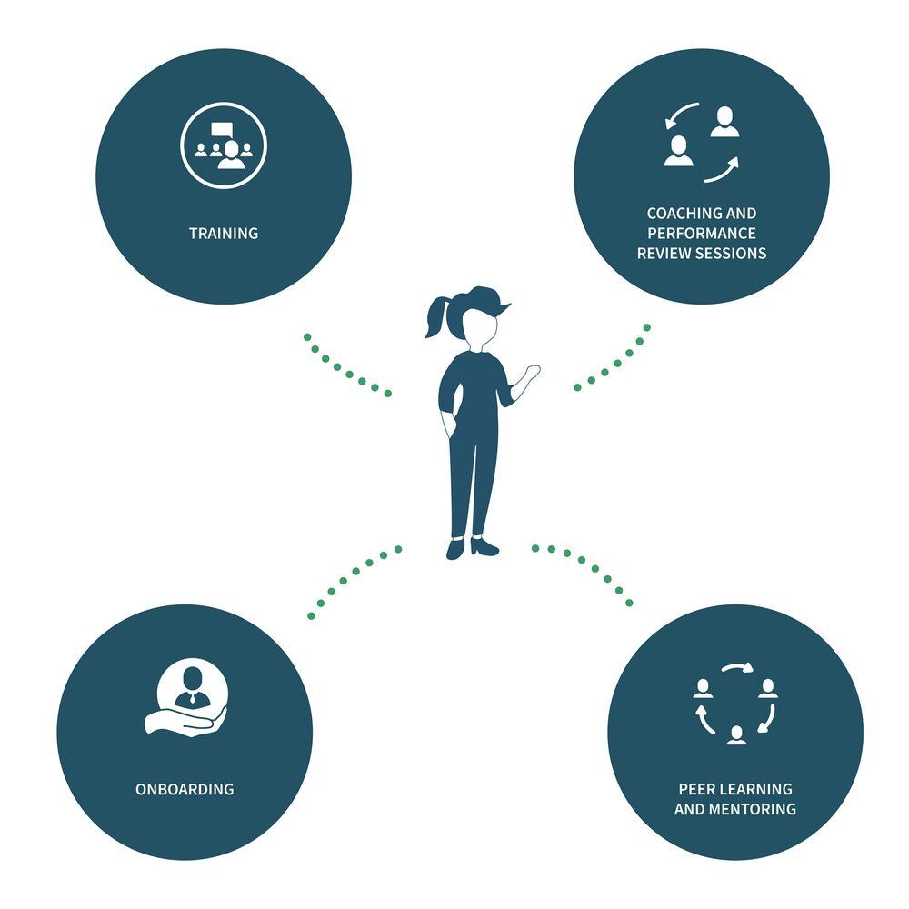 Talent Development Learning Talent Development: Practices and Tools for Talent Training