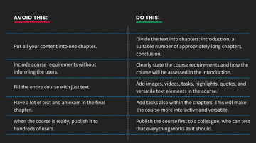 Tips on How to Plan and Create a Good Online Course