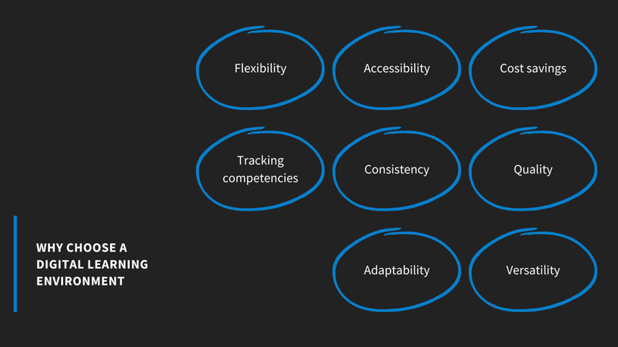 Why-choose-a-digital-learning-environment