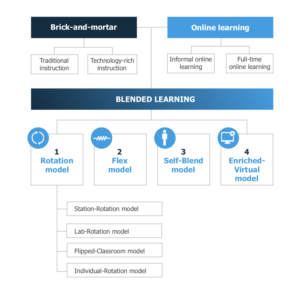 Blended Learning Handbook