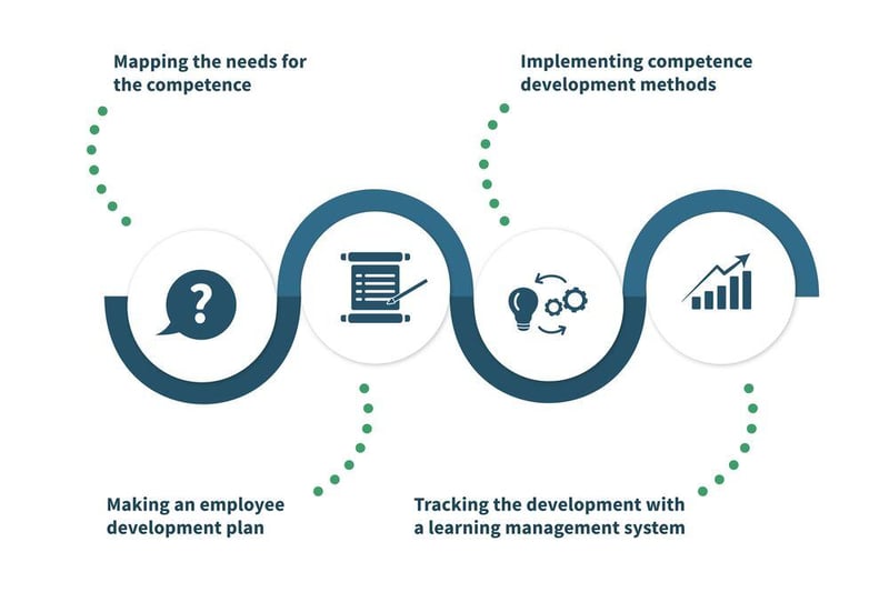 competence-development