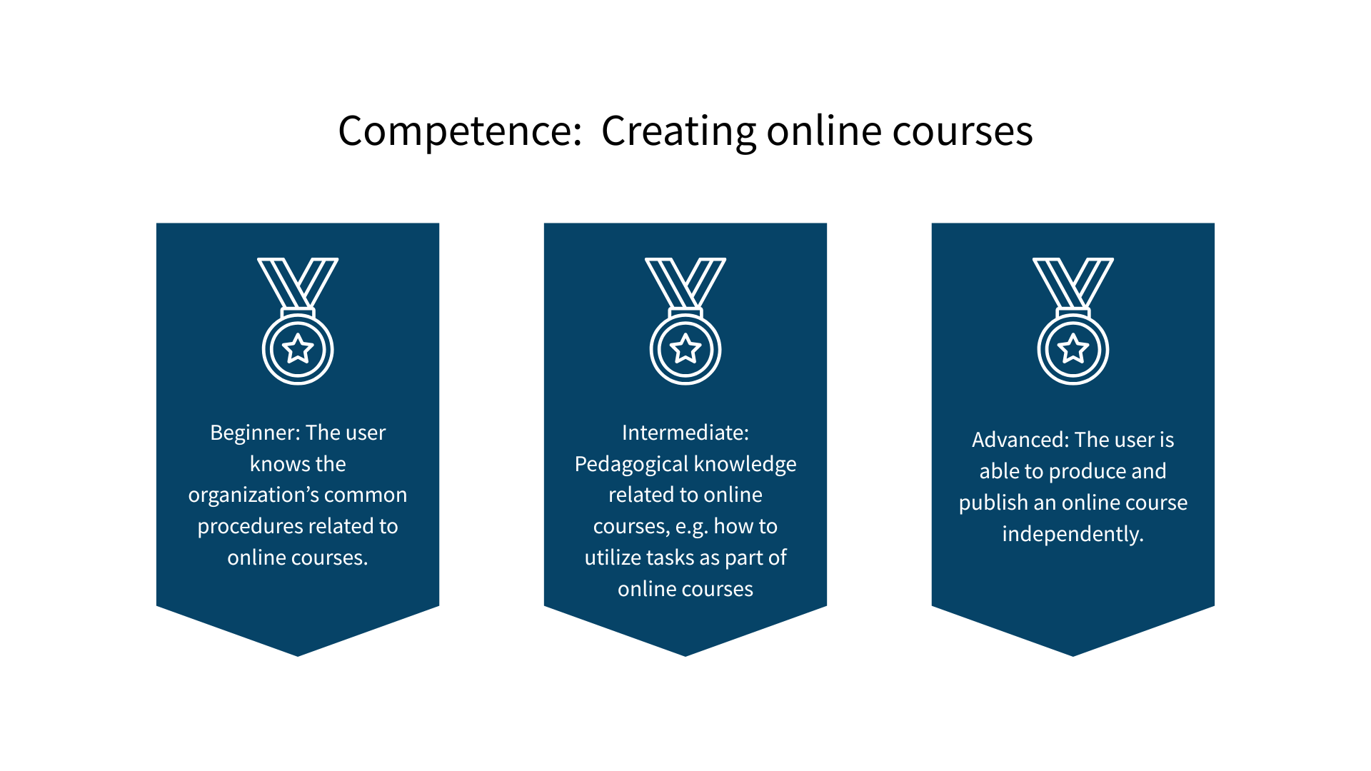 competence