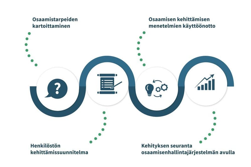 henkil-st-n-osaamisen-kehitt-minen-1