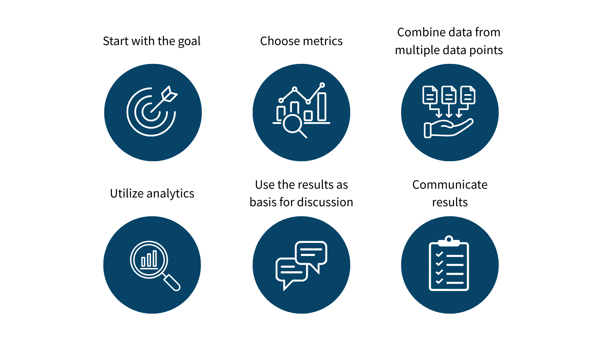 measuring the roi of online training