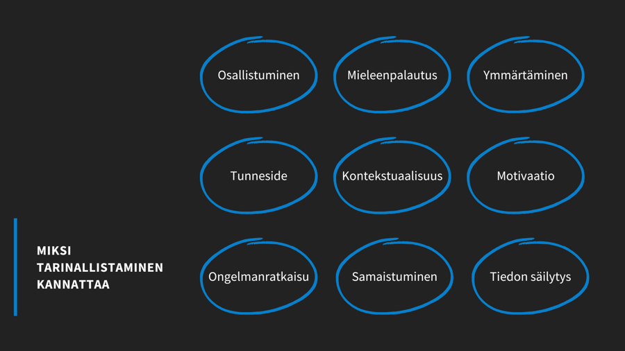 miksi-tarinallistaminen-kannattaa-verkkokursseilla
