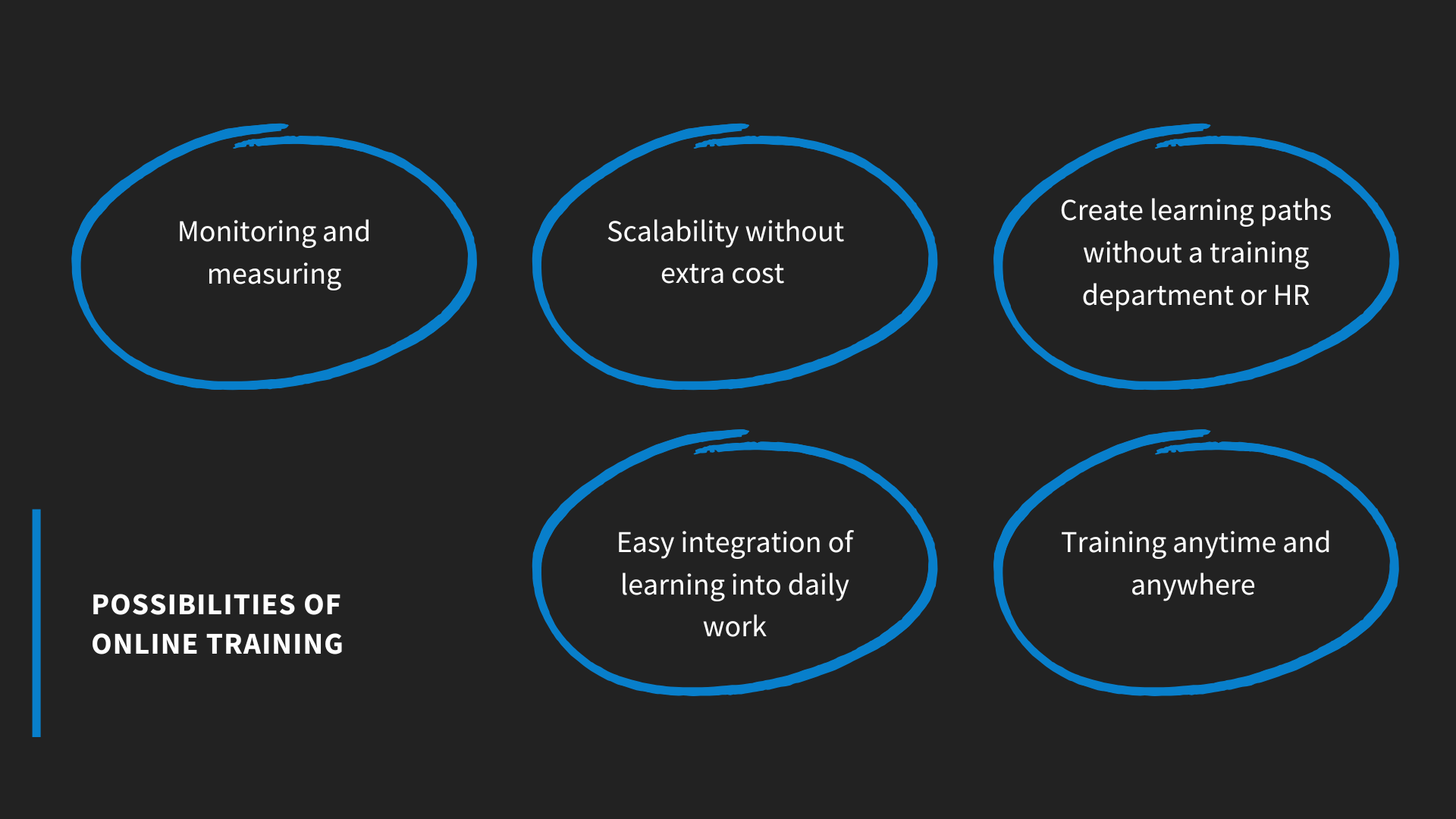 online training possibilities