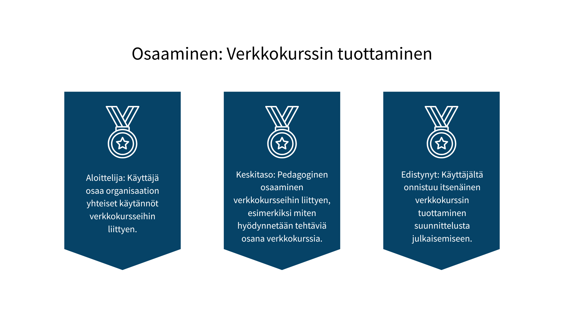 verkkokurssin tuottaminen osaaminen 