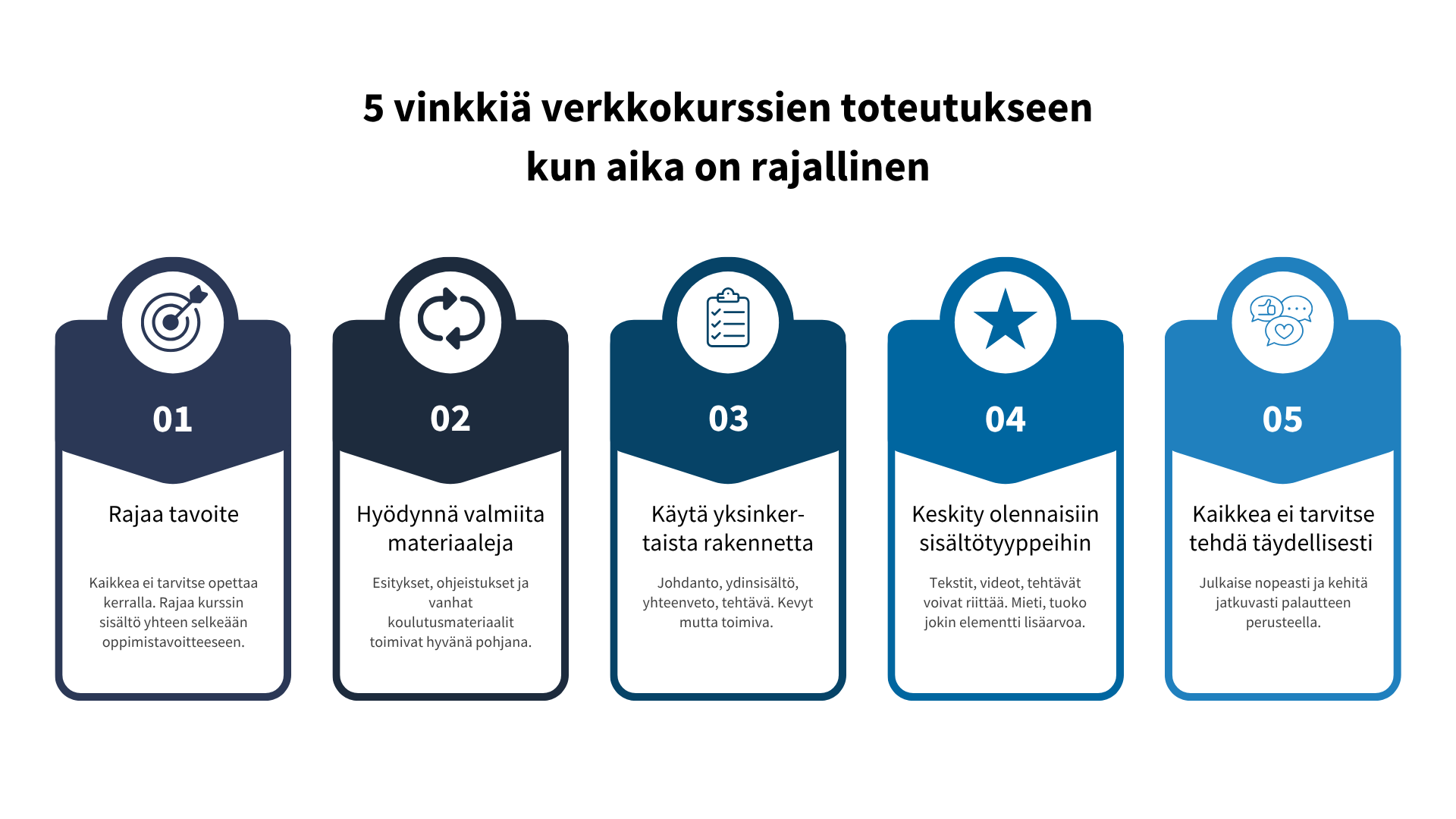 5 vinkkiä verkkokursseille