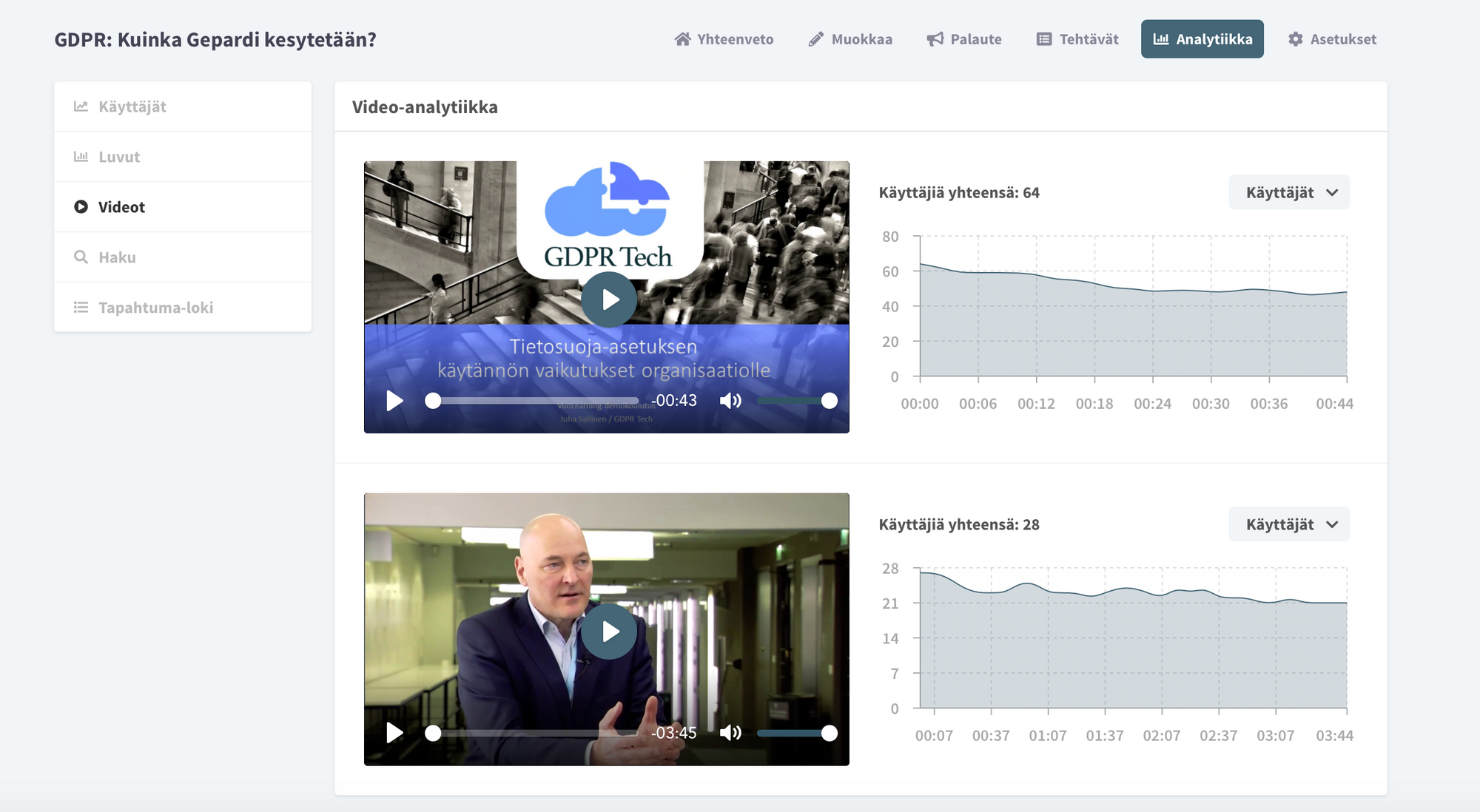 Image of course analytics on the Vuolearning platform