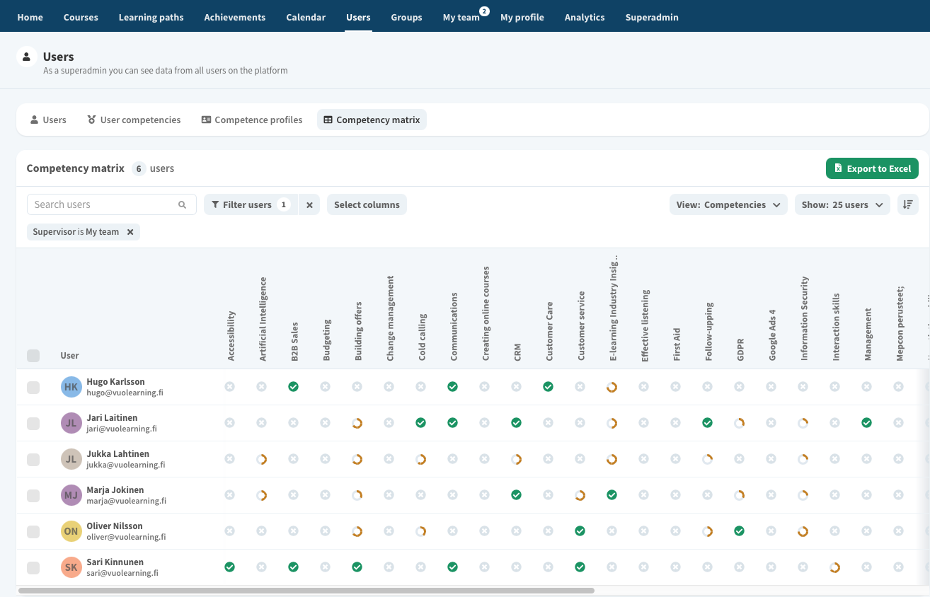 Competency matrix users