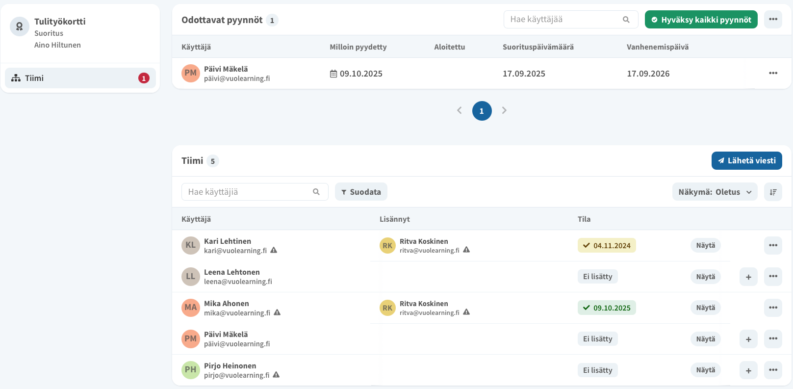 suoritus esihenkilönäkymä