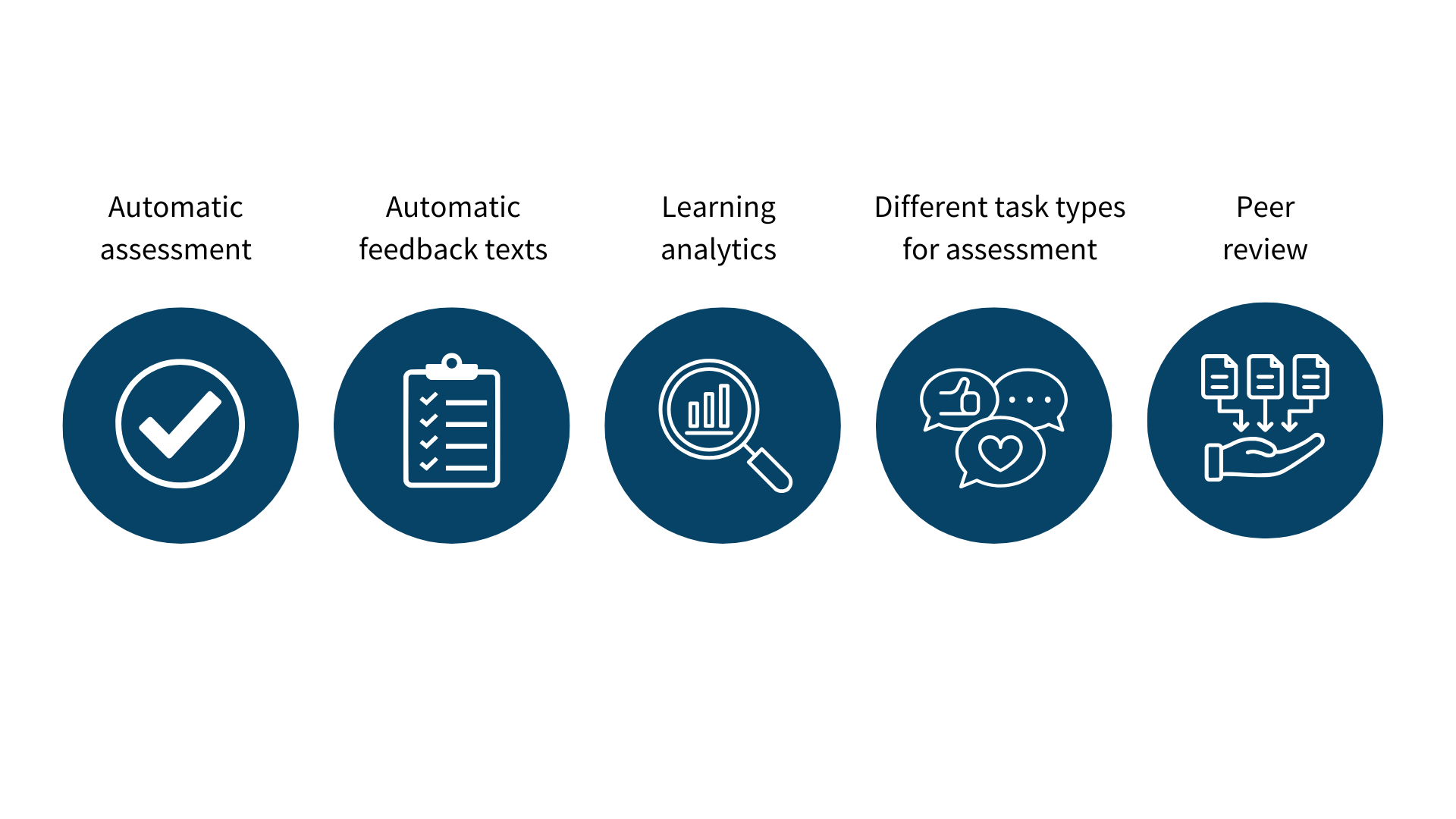 assessments