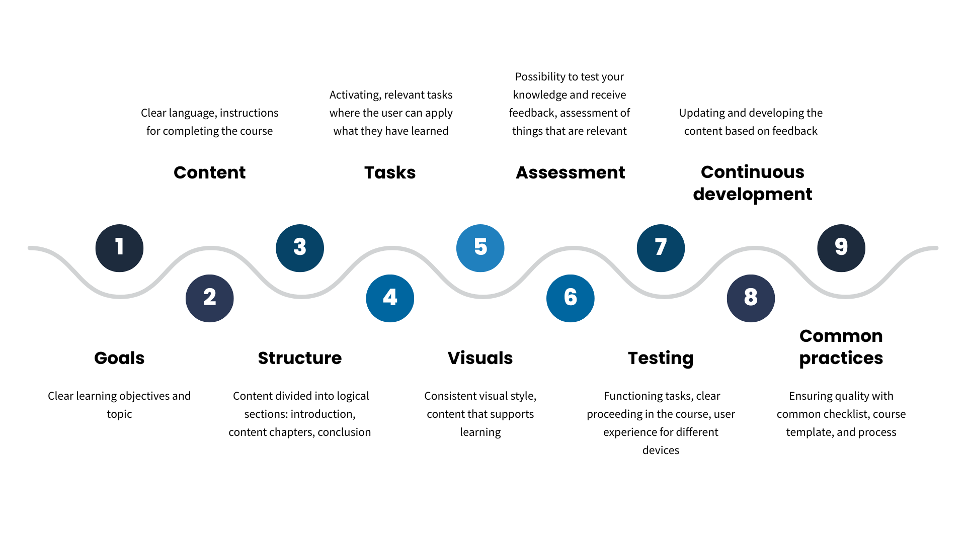 online course checklist